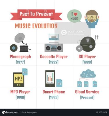 How Did People Listen to Music in the 90s and the Evolution of Music Listening Habits