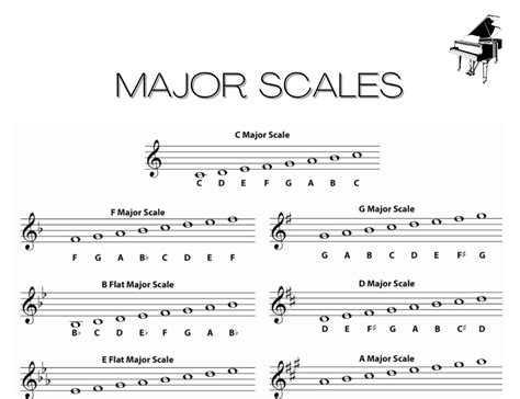 How Many Scales Are There in Music: A Multi-perspective Exploration