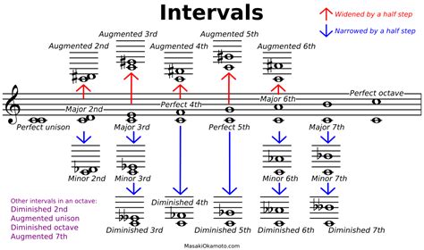 Interval Music Definition and Its Endless Exploration