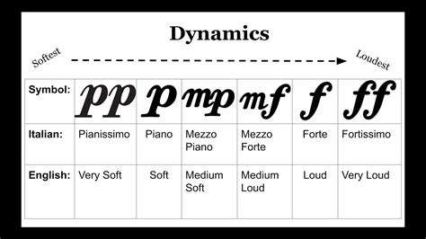 What Does Forte Mean in Music? Exploring the Dynamics of Musical Expression